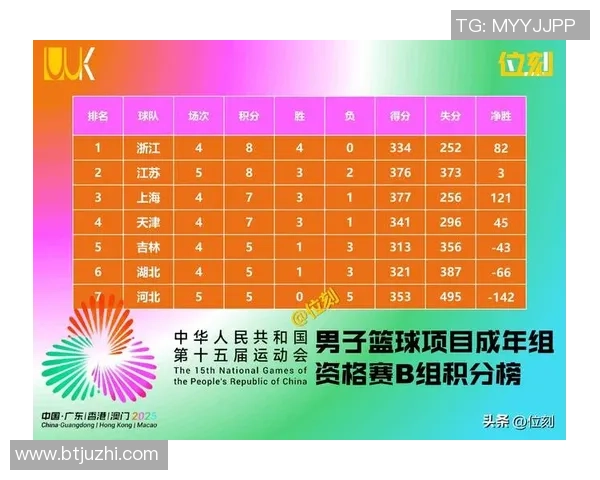 全运会特别报道：成都篮球队从青涩到辉煌的成长历程与奋斗精神