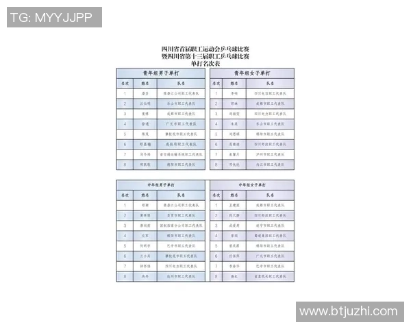 成都乒乓球队在全国团队协作排行榜中荣登第六名展现卓越实力与团队精神