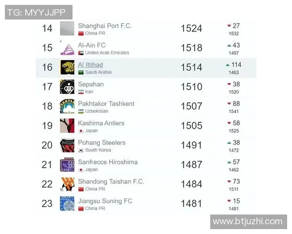 权威发布:2023年全球排球力量实力榜单揭晓各国球队表现分析 权威发布:2023年全球排球力量实力榜单揭晓各国球队表现分析