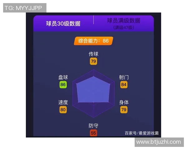 重庆网球队灵活性对比分析及其对比赛表现的影响探讨