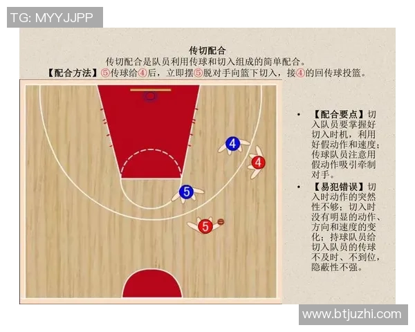 武汉篮球队配合表现的数据分析与战术优化研究 武汉篮球队配合表现的数据分析与战术优化研究